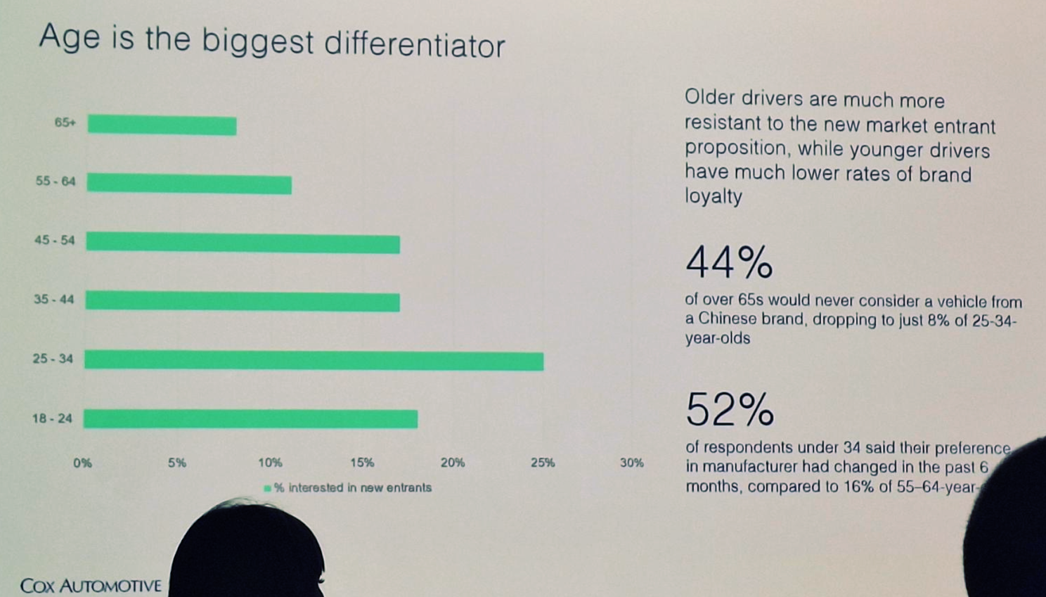 Slide a from Cox Automotive presentation