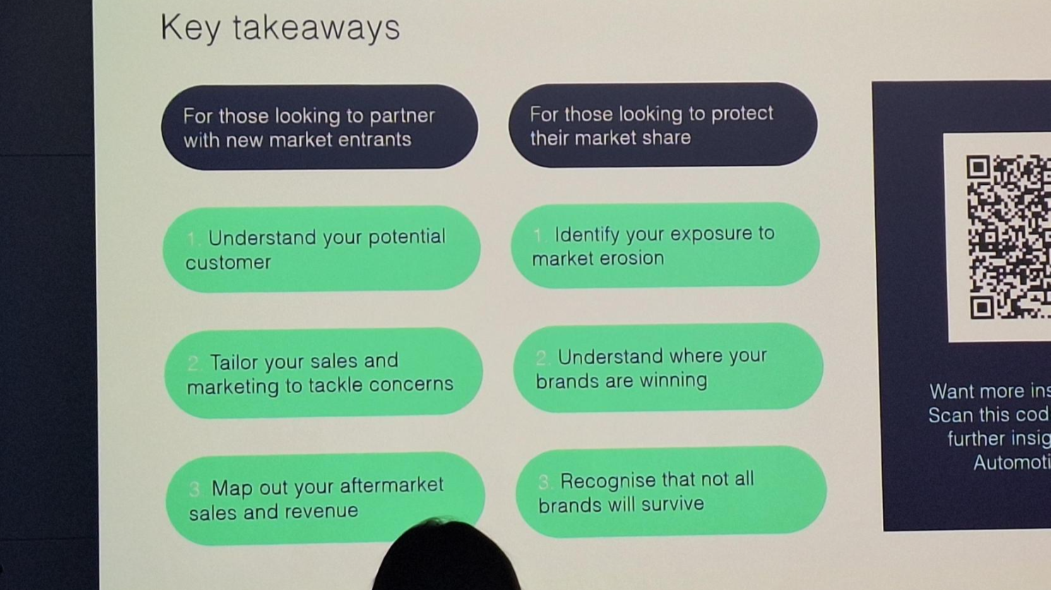 Slide b from Cox Automotive presentation